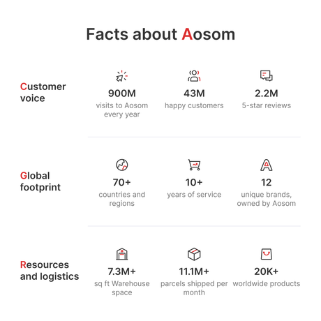 3m x 3m Retractable Roof Pergola – Dark Grey Canopy with Curtains, Outdoor Patio Shade Shelter