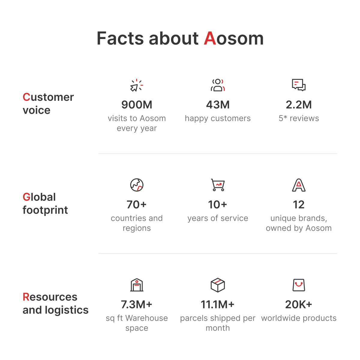 3m x 3m Retractable Roof Garden Pergola – Grey Sun Shade Canopy, Outdoor Patio Shelter