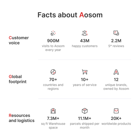 3m x 3m Retractable Roof Garden Pergola – Cream White Sun Shade Canopy, Outdoor Patio Shelter